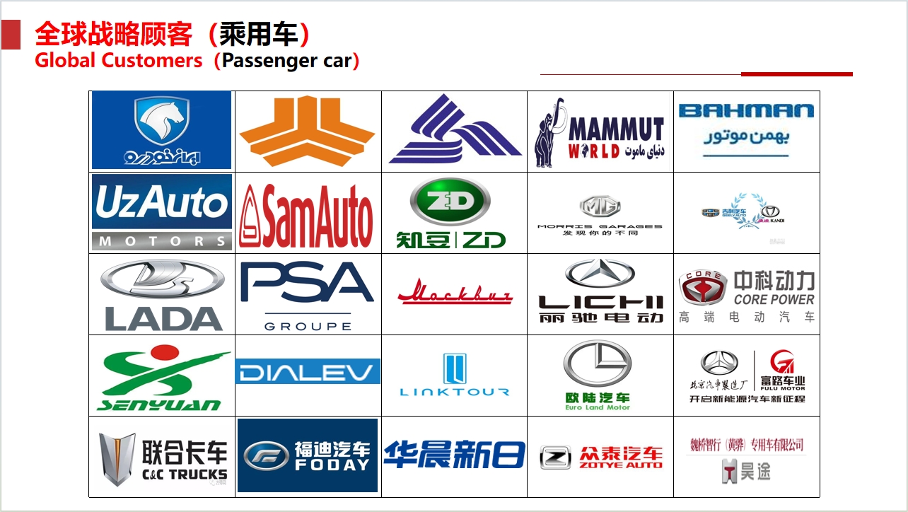 最新の会社の事例について グローバル顧客（乗用車）